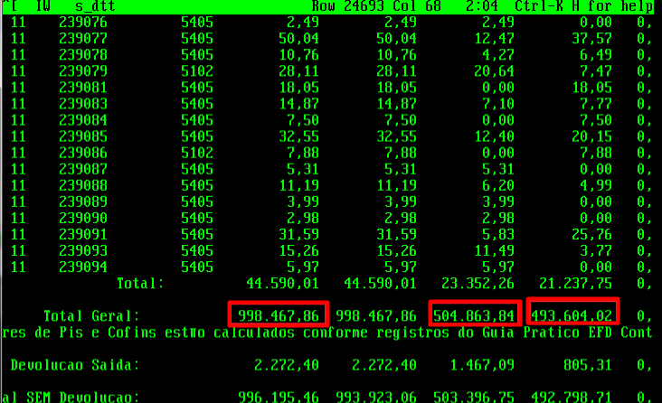 6 Saída - Fechado valor contábil no relatório de PIS/COFINS.