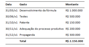 importantes em busca de falhas, independentemente das peças desse item serem ou não substituídas.