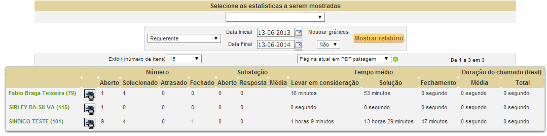 O tempo médio de solução e fechamento. A duração do chamado (real) média e total. Figura 11 - Tela do menu problemas. 6.