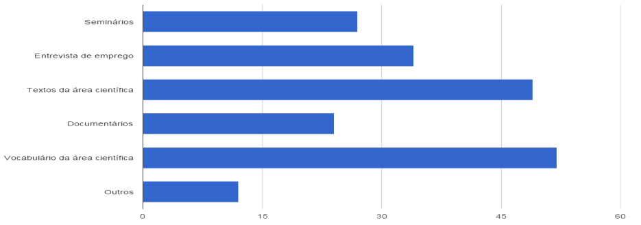 Grafico 2: esquema das respostas à pergunta: Quais dos dois tipos você