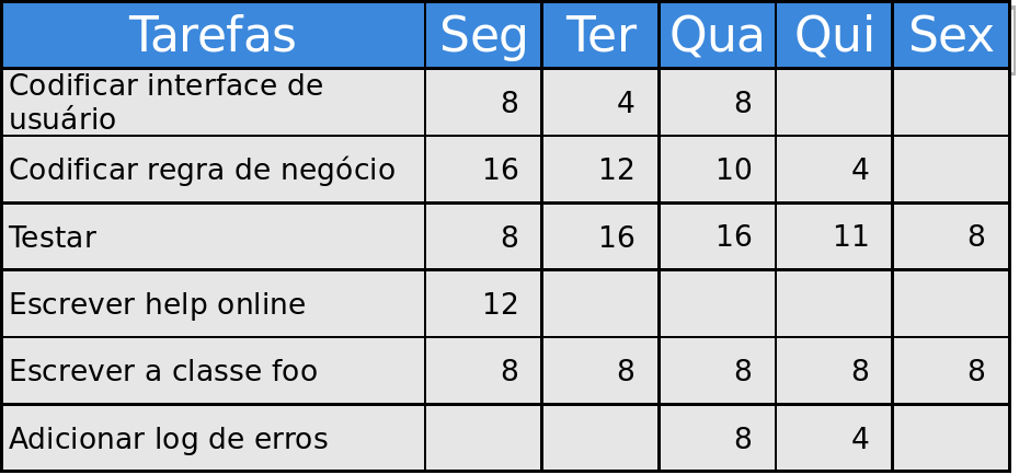 Horas 50 40 30 20 10