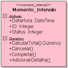 Representa algo que necessita ser registrado, que ocorre em algum momento ou durante ou intervalo de tempo São