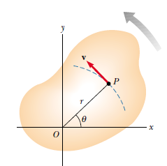 Relações entre Variáveis Lineares e Angulares Velocidade (ângulo em radianos) O vetor