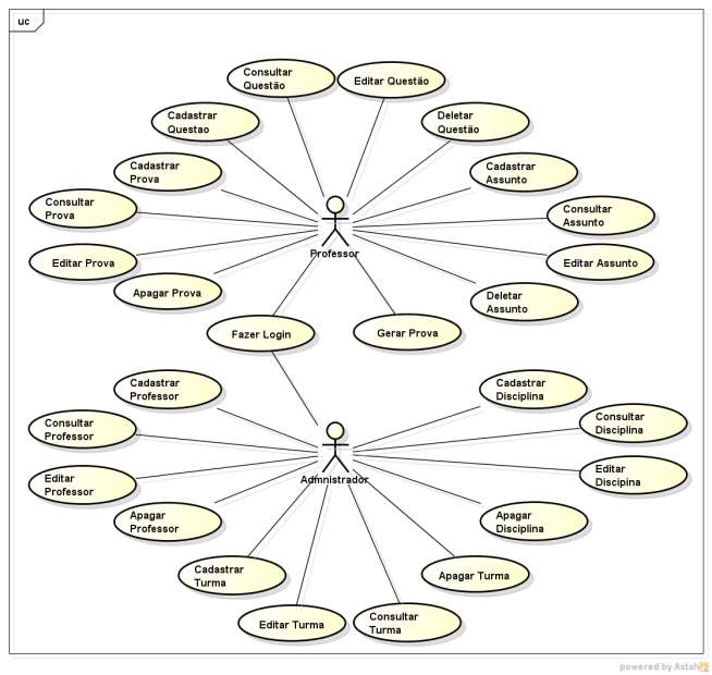 DIAGRAMA DE CASO DE USO Figura 13 - Diagrama