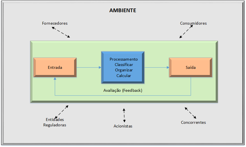 Figura 3.