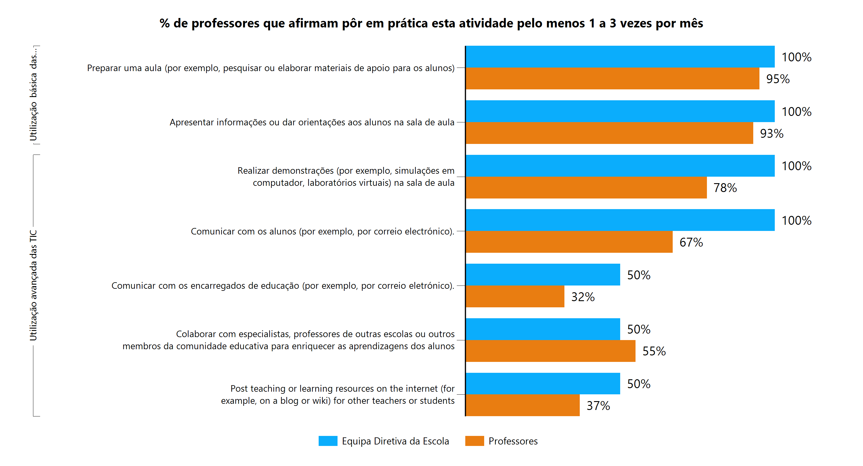 de aprendizagem.