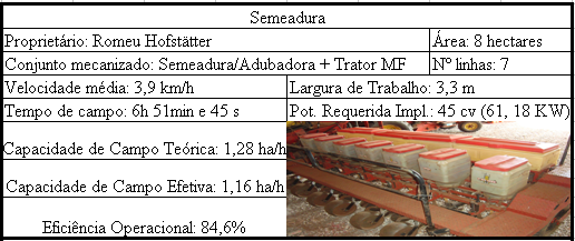 Figura 4: Dados de dimensionamento do conjunto mecanizado grade + trator conforme informações do produtor rural. Fonte: Elaboração dos autores.