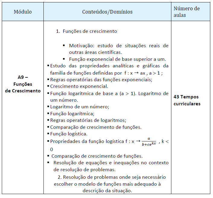 A10- Otimização 1.