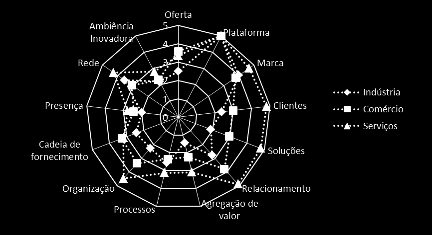 Fonte: Dados da Pesquisa de Campo (2014).