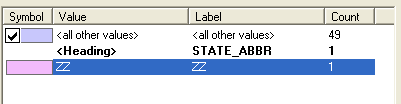 A lista de abreviaturas que é apresenta representa cada uma das localidades do mapa (AL Alabama, AR Arkansas, AZ - Arizona etc.