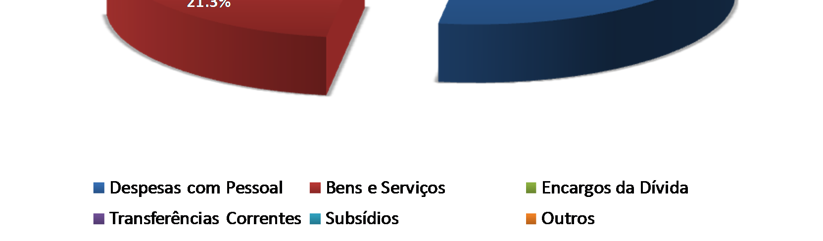 PREVISÃO DAS DESPESAS DO ESTADO A política orçamental para 2016, tem como prioridade, o rigor no controlo de gastos públicos a todos os níveis, a fim de garantir a sustentabilidade orçamental a longo