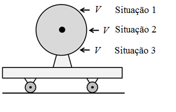 Questão 3. Um cilindro maciço, indeformável e homogêneo pode girar sem atrito em torno de um eixo que passa pelo seu centro.