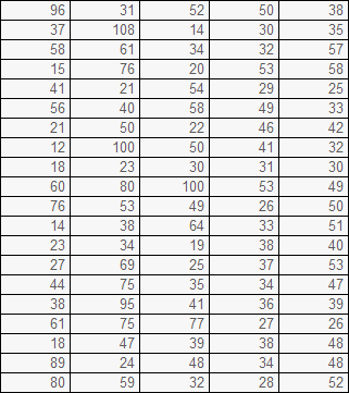 24. Qual conjunto de estatísticas a seguir é suficiente para detectar outliers em uma variável com distribuição muito assimétrica?