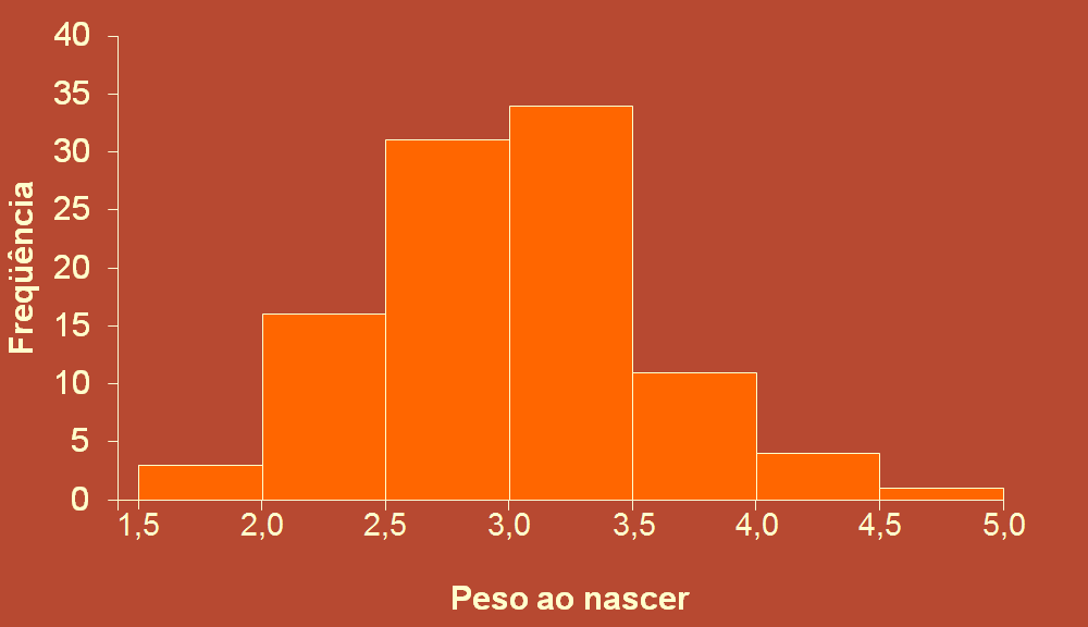 Gráfico 5.