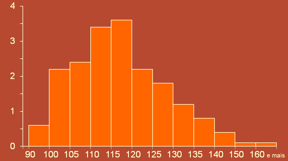 Densidade Gráfico 5.