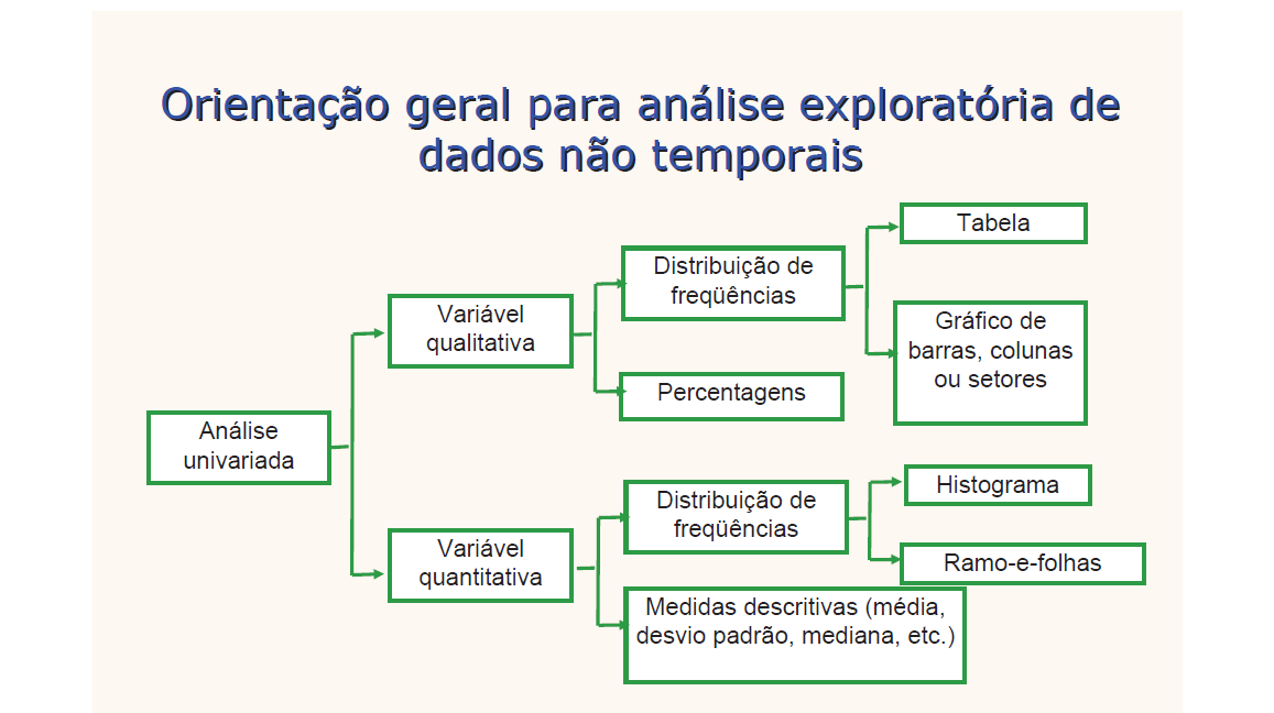 Elaboração de