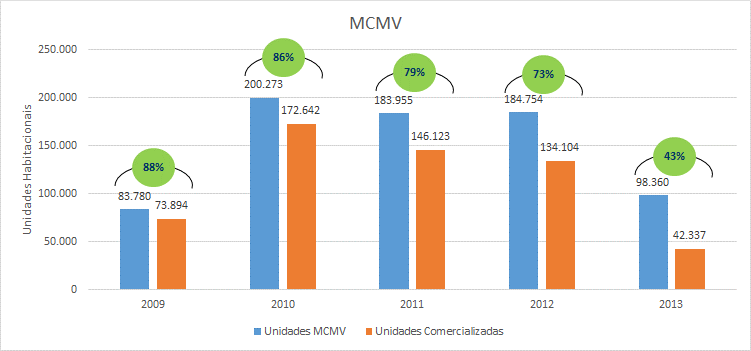 crédito imobiliário crescimento