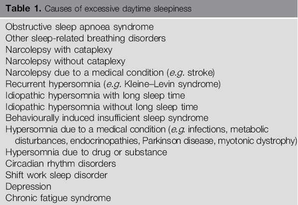 A sonolência diurna excessiva tem várias causas