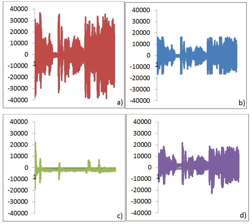 limite for ultrapassado ocorrerá a perca de amostras do sinal de áudio recebido, o que na realidade corresponde a diminuir a frequência real de amostragem do sinal de áudio.