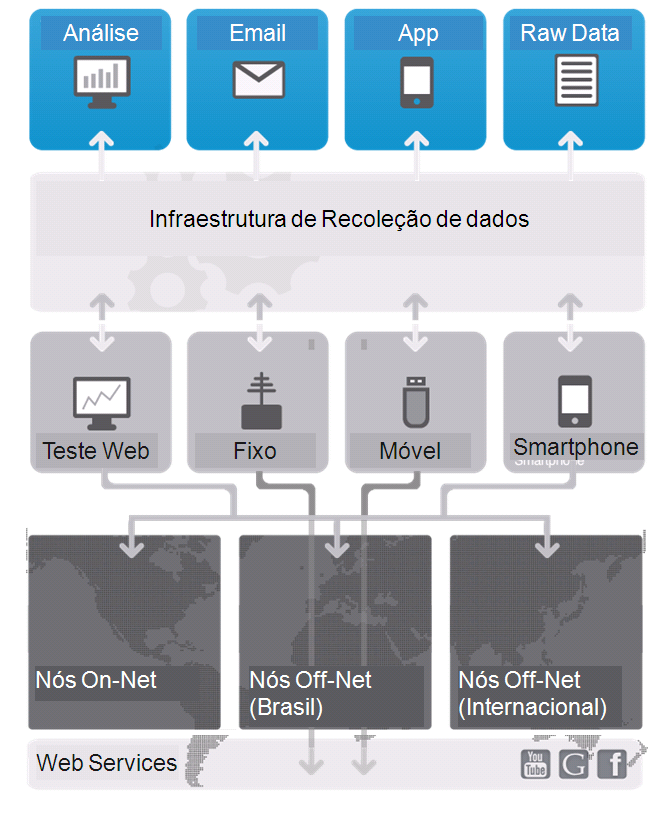 A solução técnica estará baseada na