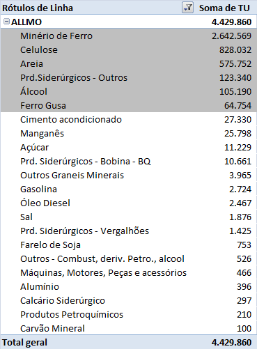 TABELAS TARIFÁRIAS PAUTA DE