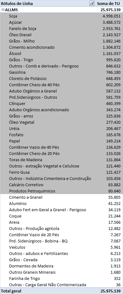 TABELAS TARIFÁRIAS PAUTA DE