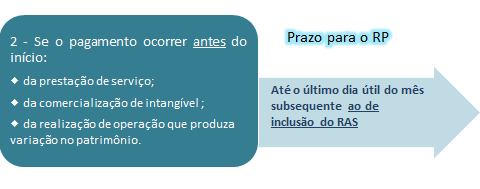 SISCOSERV PRAZO PARA