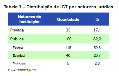 = 2.377 (2010) Públicas