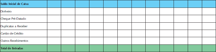 Modelo de Fluxo de Caixa RECEITAS - Importante: Separar a natureza das receitas /