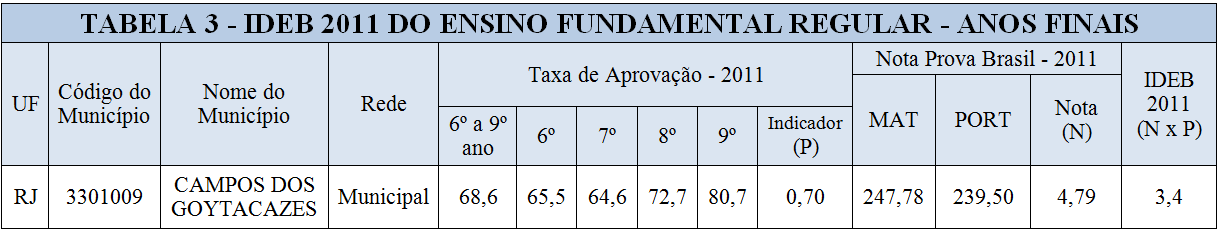N ji = média da proficiência em Português e Matemática, padronizada para um indicador entre 0 e 10, dos alunos da unidade j, obtida em determinada edição do exame realizado ao final da etapa de