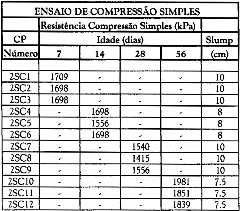 9 Tabela 3 Ensaio de compressão simples: solo-cimento (Silva, M.T.