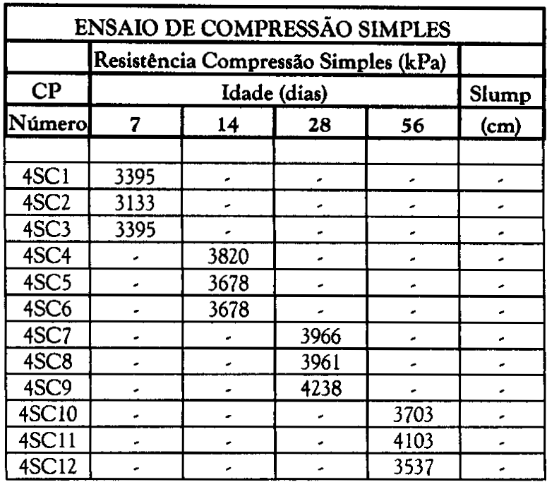 10 Tabela 5 Ensaio de compressão simples: solo-cimento (Silva, M.T.