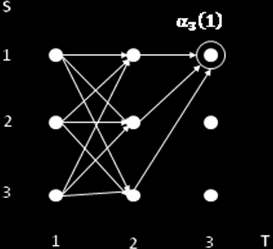 Fig. 3: Máquina de estado representando o primeiro passo Passo 2: para cada estado subseqüente, deve-se calcular a probabilidade acumulada de todos os caminhos possíveis até o estado corrente,