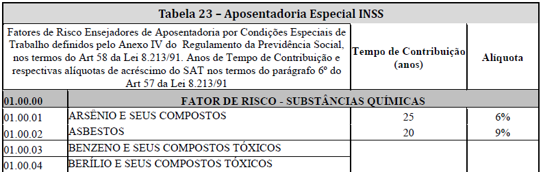 Bem como alteração ou cessação das atividades realizada neste ambiente. Sendo que um mesmo vínculo pode ser enquadrado em mais de um ambiente de trabalho.