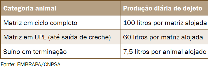 Universidade Comunitária da Região de Chapecó Área de Ciências Exatas e Ambientais Curso de Agronomia Instalações Planejamento da atividade Considerações: Capacidade de investimento do produtor;