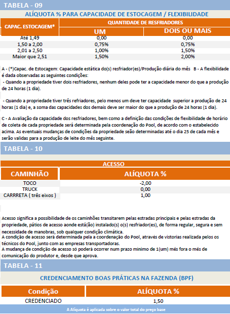 Pagamento por Volume e Qualidade