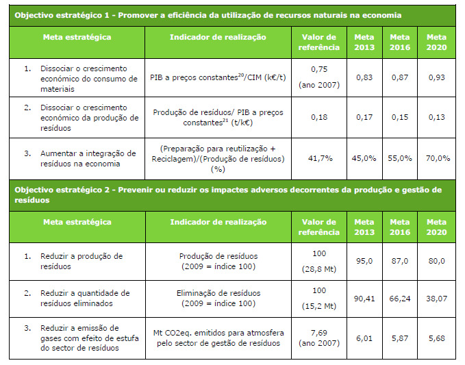 Figura 1 Objectivos e metas estratégicas a alcançar (2011-2020) A