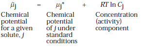 O transporte de solutos através de membranas é função do potencial químico Condições padrão: ph = 7,0 T = 25 ºC Conc.