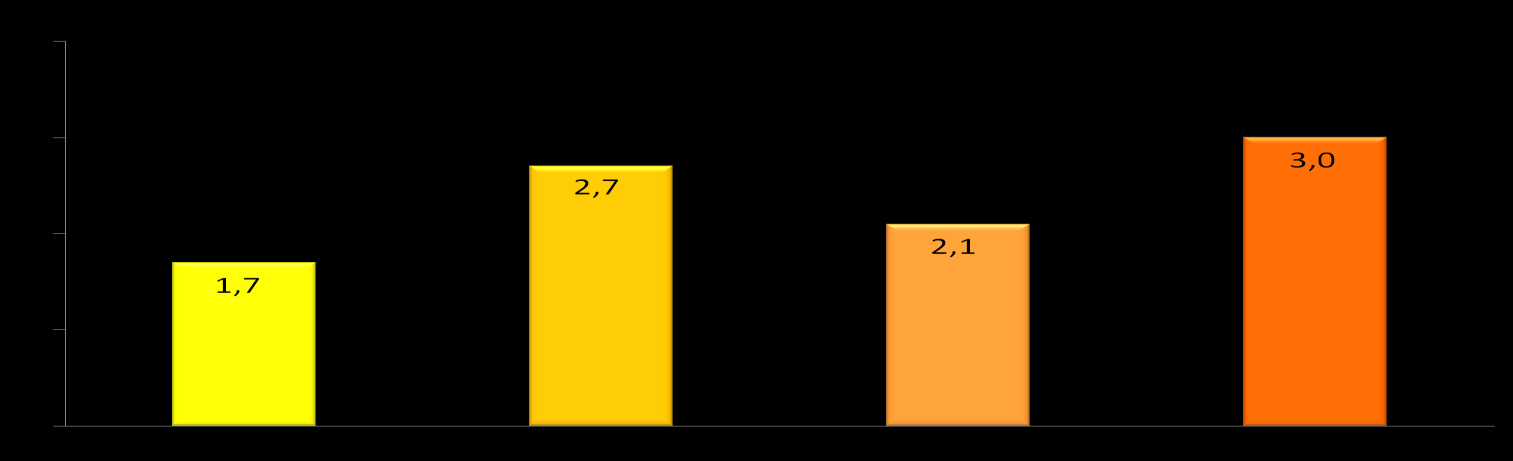 Escore global RQLQ P < 0,01 P < 0,01 Intermitente leve (n=84) Intermitente Moderada-grave (n=874)