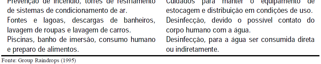 8 o Simpósio Brasileiro de Captação e Manejo de Água de