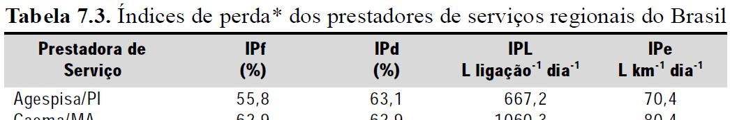 8 o Simpósio Brasileiro de Captação e Manejo de Água de