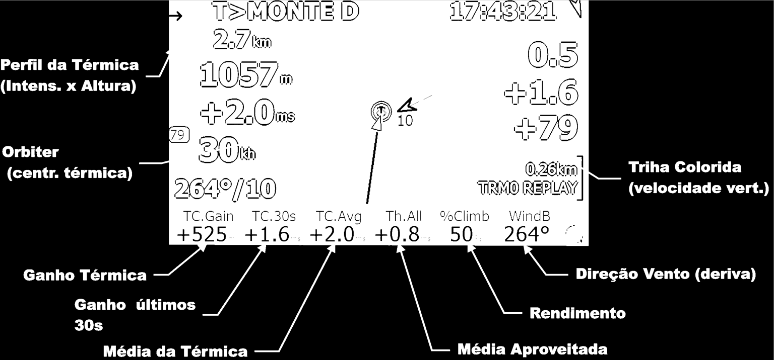 3 Orbiter + Th mark + Perfil Realizando um cálculo entre os pontos em que se tem maior ascensão o LK determina um provável núcleo da