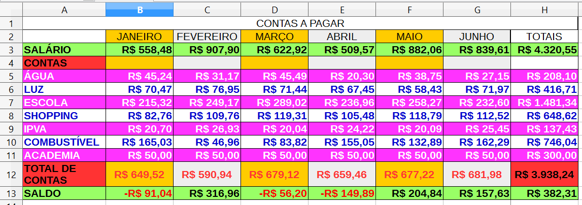 5ª Questão - (1 ponto) Elaborar a planilha abaixo, fazendo o que se pede: Dicas: Use o pincel de estilo para facilitar seu trabalho de formatação.