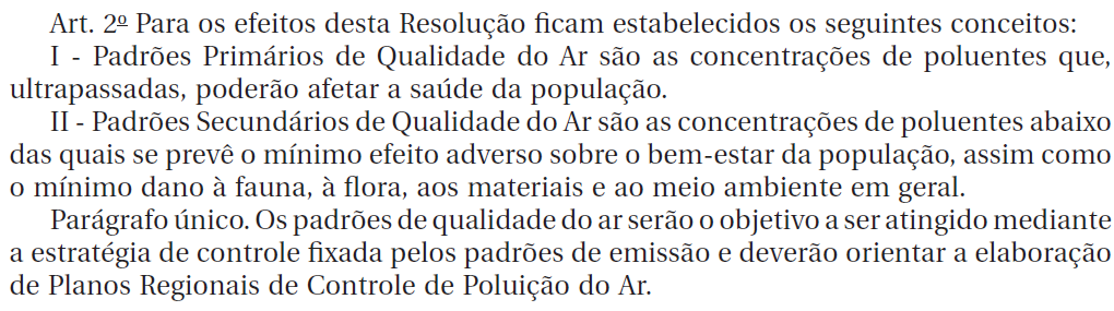 Padrões Nacionais de Qualidade do Ar Os padrões nacionais de qualidade do ar foram estabelecidos pelo IBAMA, e aprovados pelo CONAMA através da resolução n 003 de 28 de