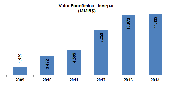 Principais Ativos - Invepar Data Valor aprovado (R$) Valor aportado (R$) 28/10/2008 400.000.000,00 11/03/2009 180.000.007,14 27/03/2009 111.740.702,78 19/11/2009 16.000.003,04 17/05/2010 92.