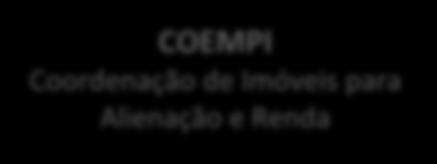 DIPAR Diretoria de Participações Societárias e Imobiliárias DIPAR Diretoria de Participações Societárias e Imobiliárias GEPAR Gerência de Participações Societárias COAFI Coordenação de Acompanhamento