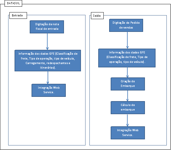 9 Transações/Entidades/Mensagens