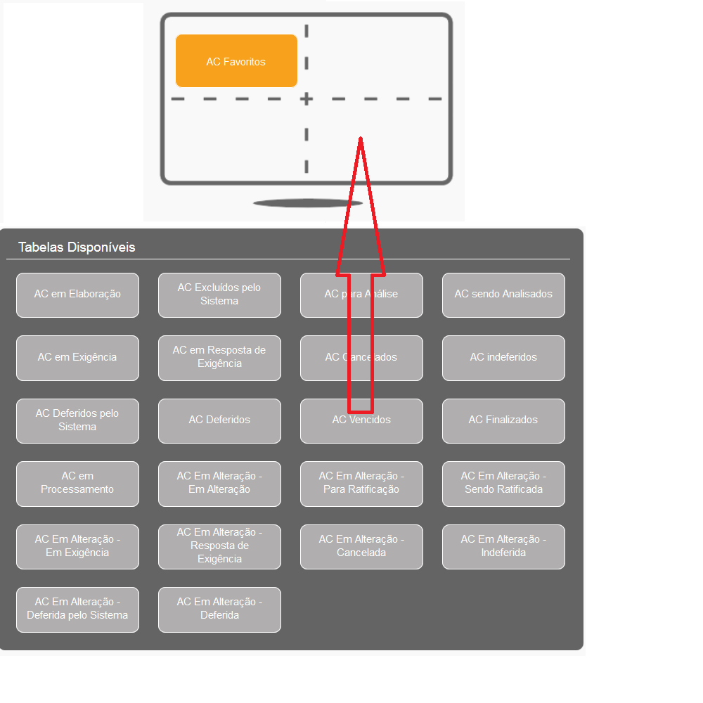 10. Impressão, anexação e personalização do sistema Com o intuito de organizar o ambiente do sistema de acordo com o desejado, o beneficiário deverá clicar no ícone ao lado.