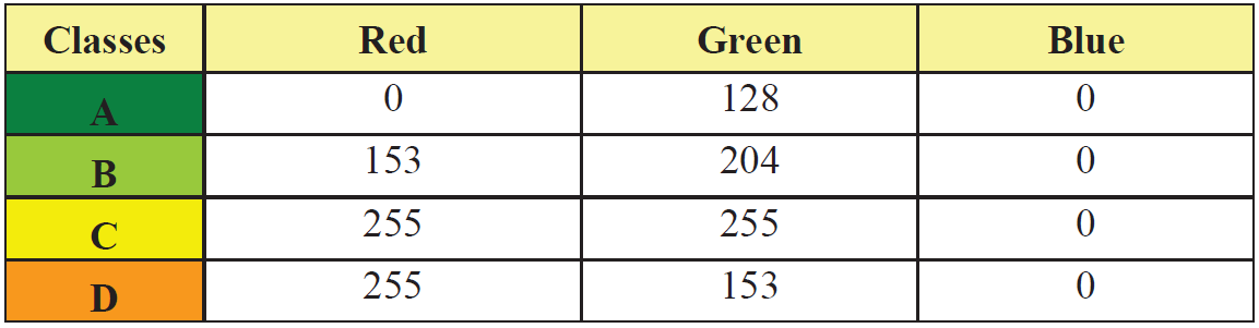 Página 40 de 52 B.2. Modelos para a Etiqueta Nacional de Eficiência Energética (ENCE) B.2.1. A ENCE deve ser impressa em fundo branco e com texto na cor preta.