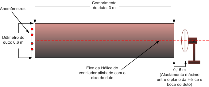 Figura 1 Aparato de medição A.1.3.